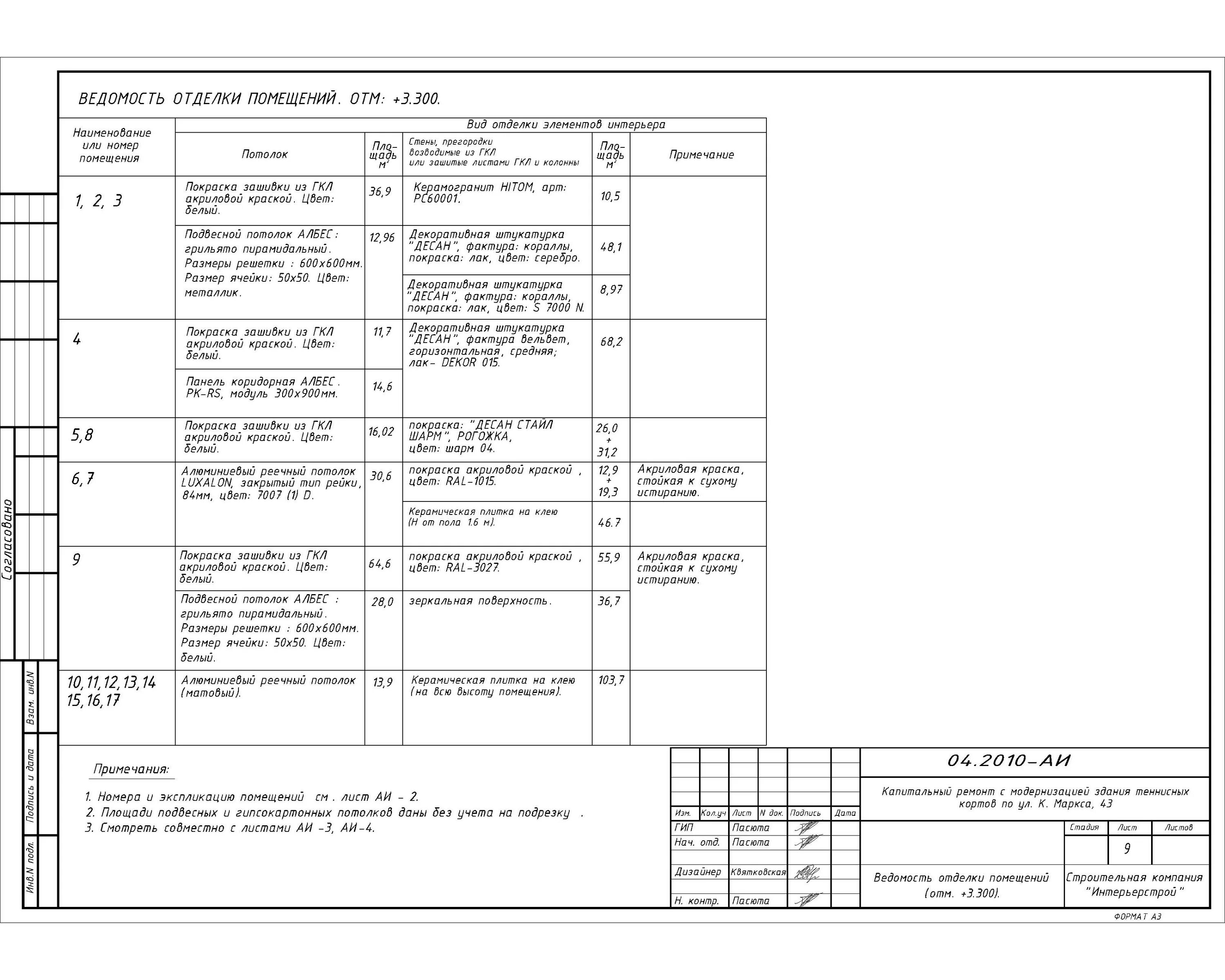 105-95. 0 00030000 btc в рублях. пример релиз ноутс по дефектам. ведомость отделки помещений с колоннами. двоеточие и тире при перечислении.