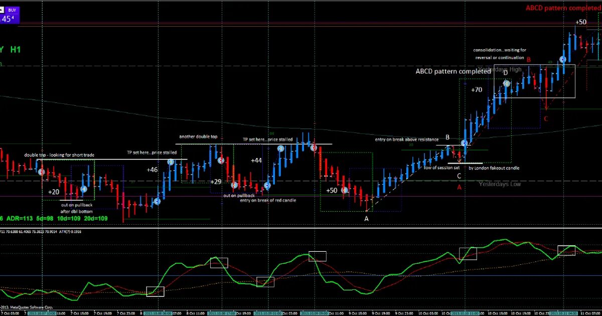 Trader make. Торговая система в трейдинге. платформа для торговли валютных пар. датчики профита. торговая система moneytradersignal.