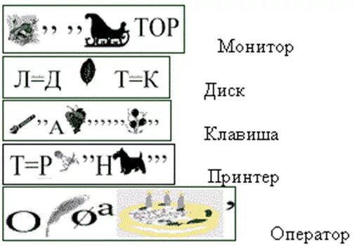 Ребусы по информатике. Ребусы на тему Информатика. Легкий ребус по информатике. Ребус компьютер Информатика. Ребус информатика 5