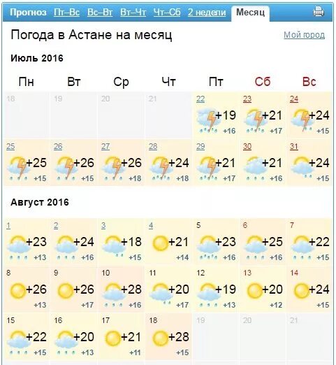 Астана погода. Астана климат. Погода в Астану. Погода в Астане сейчас.