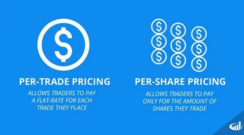 Per share