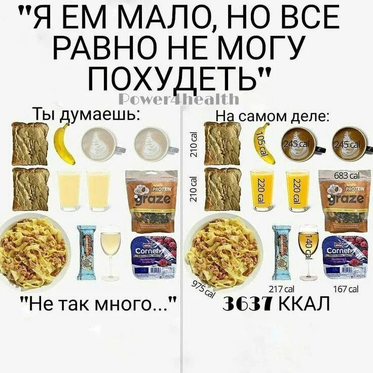 Для набора веса нужны калории. Сильно калорийные продукты для набора веса. Калорийная еда для набора веса. Самые калорийные продукты для набора массы. Перекусы для набора веса.