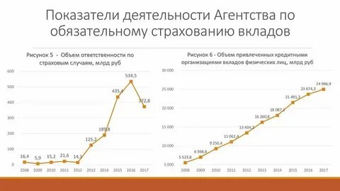 Застрахованная сумма на счете в банке