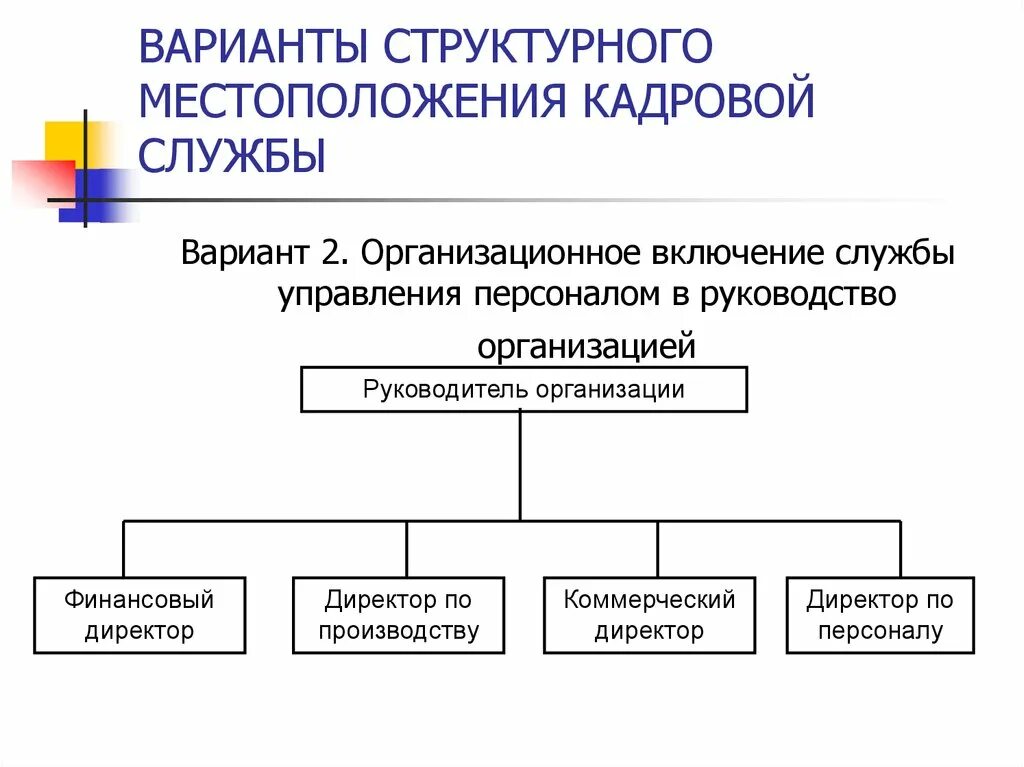 Организация деятельность кадровой службы. Структурная схема службы управления персоналом организации. Функциональная задача службы управления персоналом. Структура службы управления персоналом. Служба управления персоналом в организации.