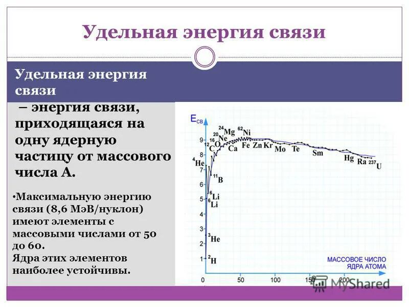 Удельная энергия связи ядра кислорода