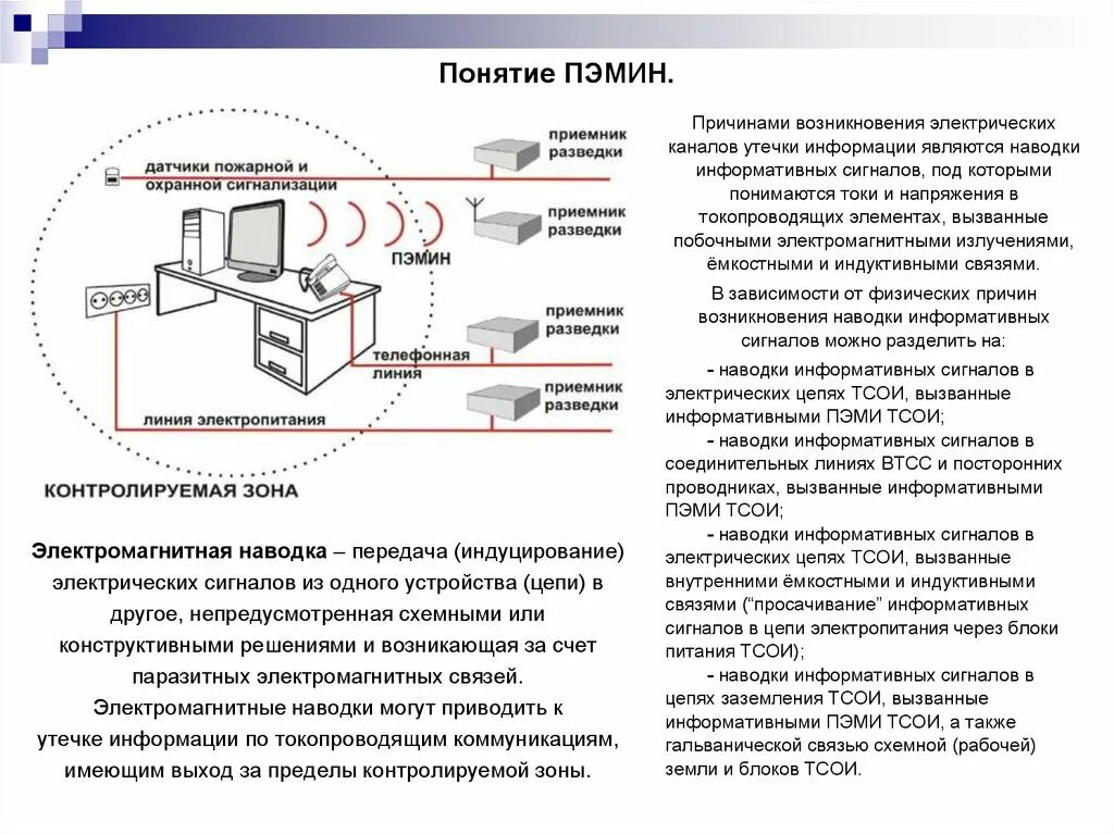 Защита от утечки по акустическим каналам