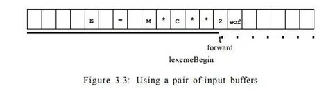 Raw input buffer