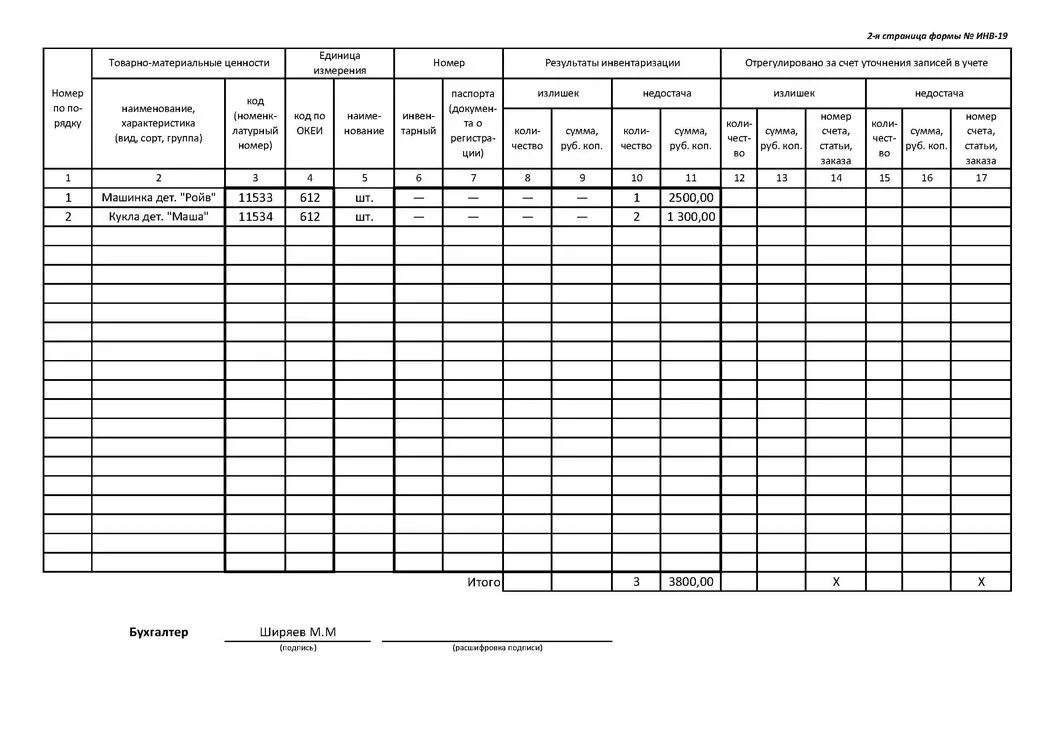 Сличительные ведомости по инвентаризации. Сличительная ведомость форма инв-19. Форма инв-19. Сличительная ведомость товарно-материальных ценностей».. Инв-19 сличительная ведомость результатов инвентаризации ТМЦ. Инв-19 инвентаризационная опись товарно-материальных ценностей.