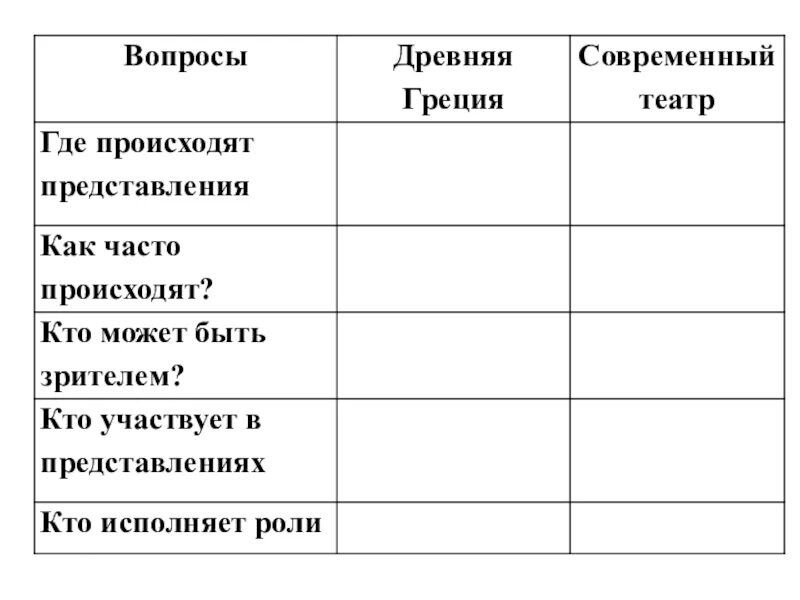 Таблица театр история 5 класс