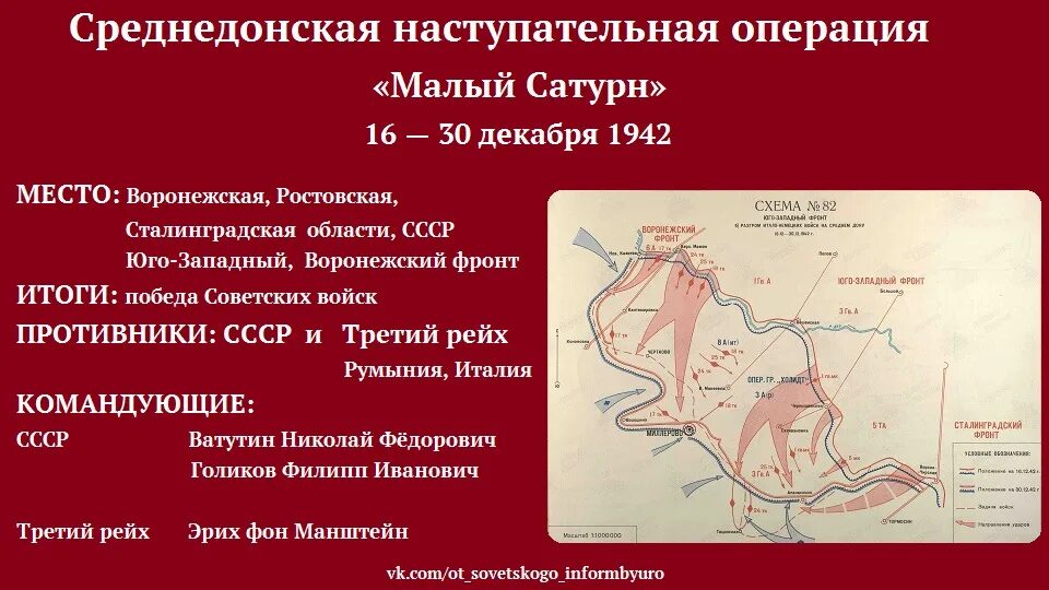 Операция марс сталинградская битва. Операция Сатурн Сталинградская битва. Операция малый Сатурн Сталинградская битва карта. Малый Сатурн Сталинградская битва. Воронежский фронт операция малый Сатурн.