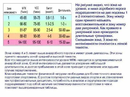 Показатель мпк