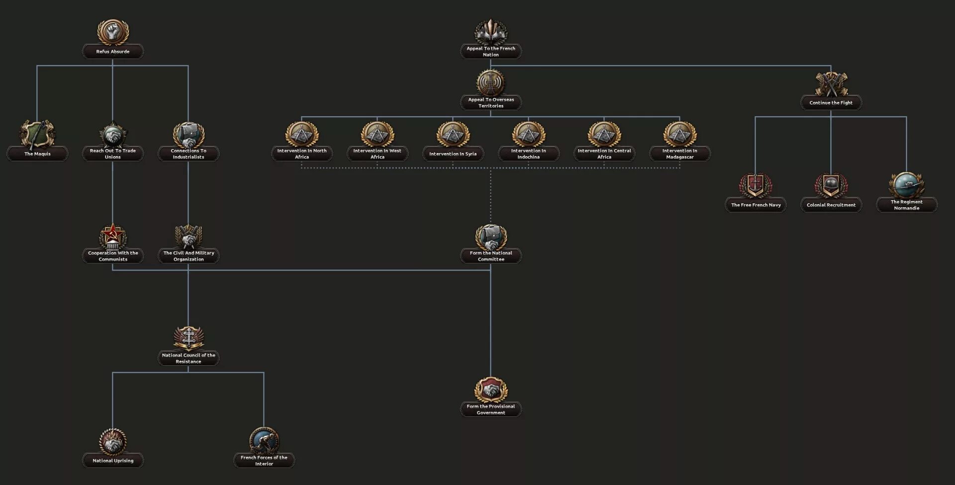 Hearts of iron focus. Фокусы hoi4. Hearts of iron focus. Ветка фокусов ссср hoi 4. Бермондт-авалов hoi 4.