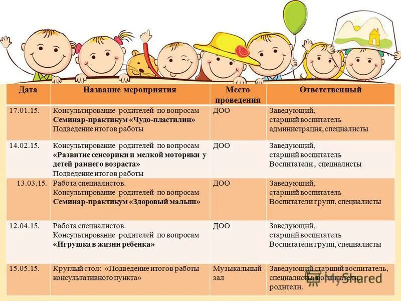 Группа д у ребенка. Консультативный пункт в детском саду. План консультативного центра в ДОУ. Работа консультационного пункта в ДОУ. Консультационный пункт в детском саду название.