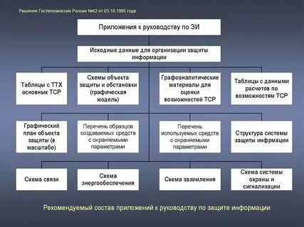 Комплексная защита объектов информатизации