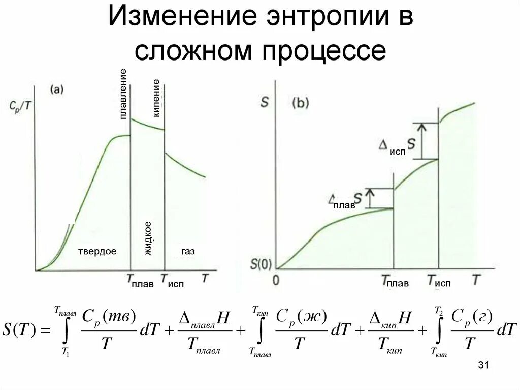 Изменение т