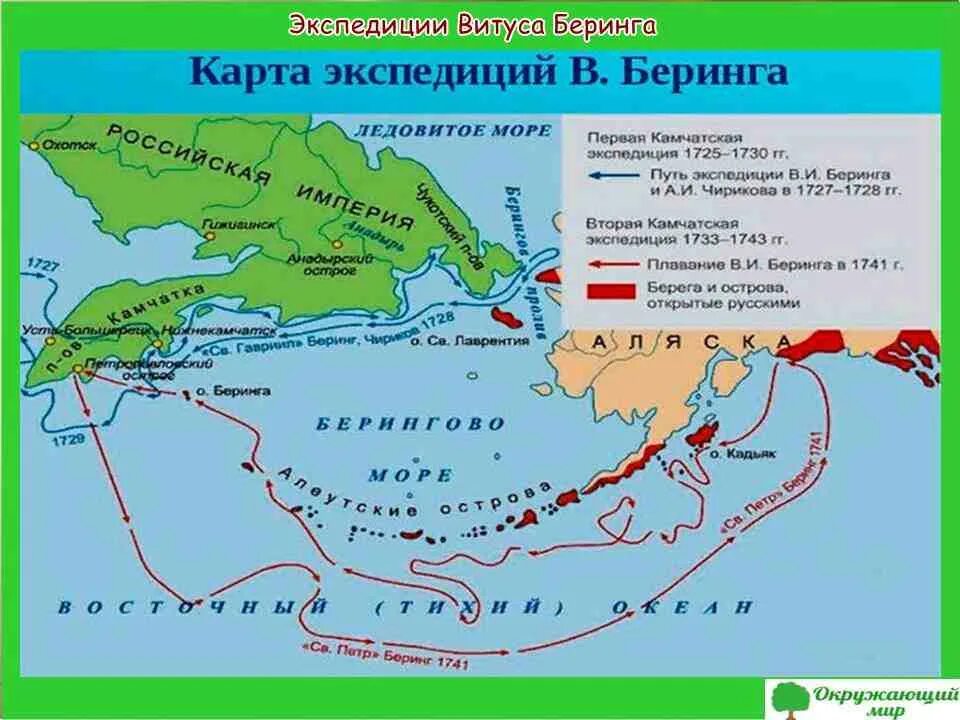 Первая камчатская экспедиция что открыли. Первая камчатская экспедиция витуса беринга. Витус беринг 1 камчатская экспедиция. Первая камчатская экспедиция витуса беринга 1725-1730 гг. Северная экспедиция витуса беринга.