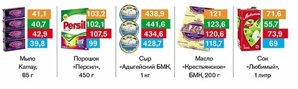 Скидки в магазинах Благовещенска. Ценник в магазине Самбери. 1+1 Магазин Благовещенск Самбери. Сравнить ценники. Режим работы магазинов благовещенске