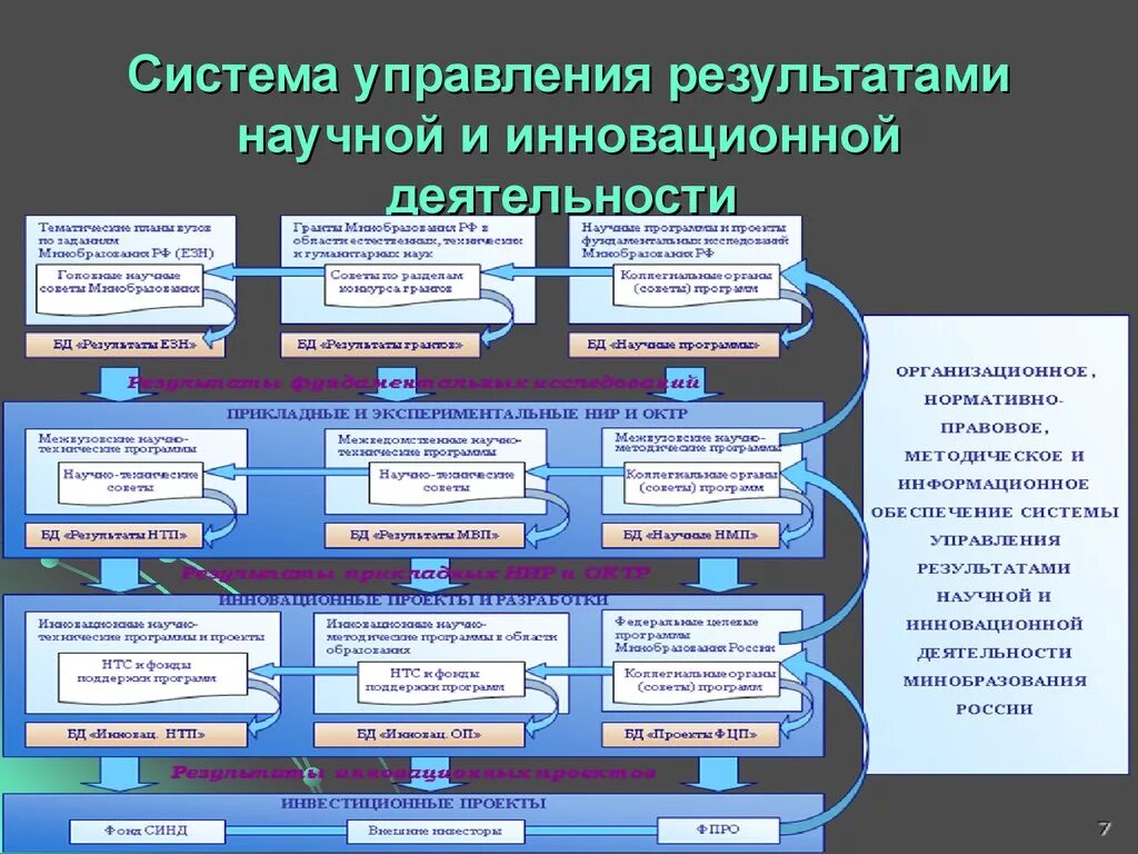 Механизм управления инновационной деятельностью. Внедрение инноваций на предприятии. Схема управления инновационной деятельностью. Научная и инновационная деятельность.