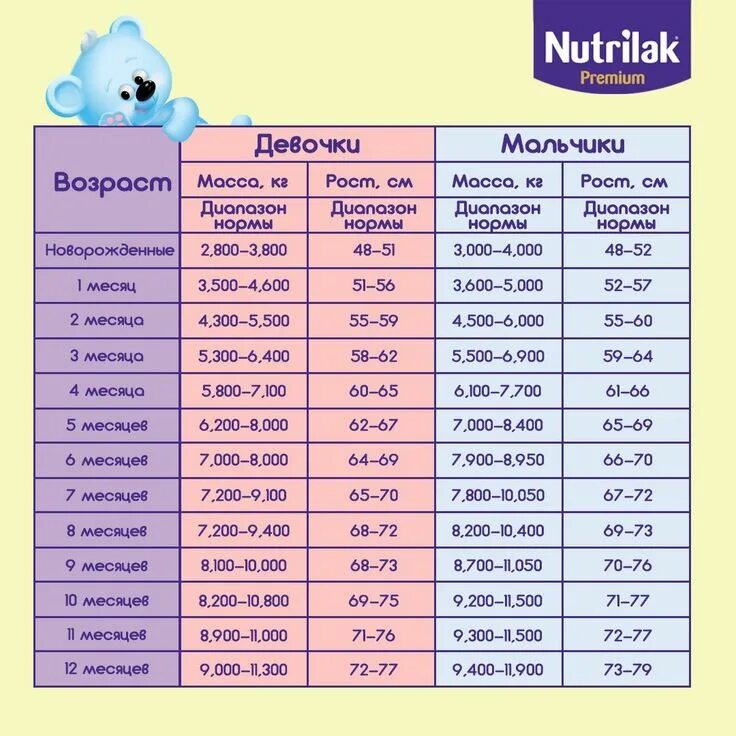 Какого размера малыш