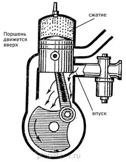 Компрессия двухтактного