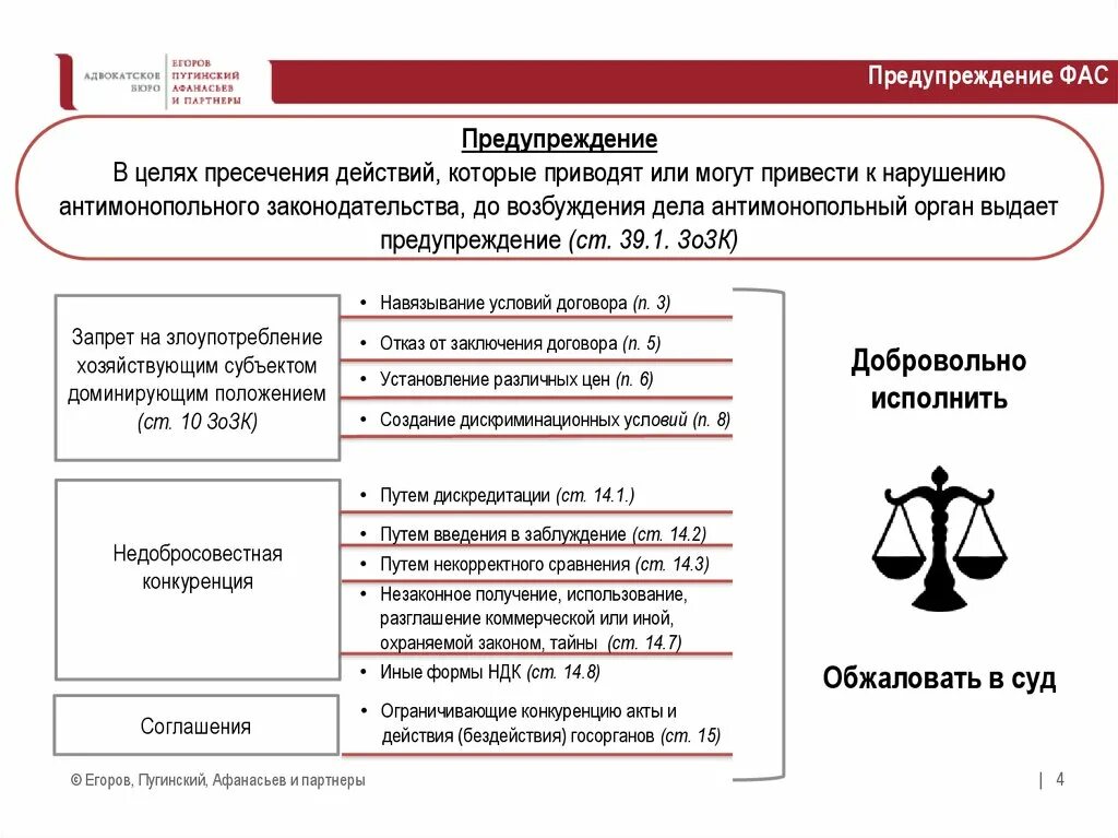 Пресечение нарушений законодательства. Предупреждение ФАС. Предостережение ФАС. Предупреждение и пресечение. Рассмотрение дела о нарушении антимонопольного законодательства.