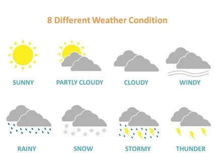 Passing weather