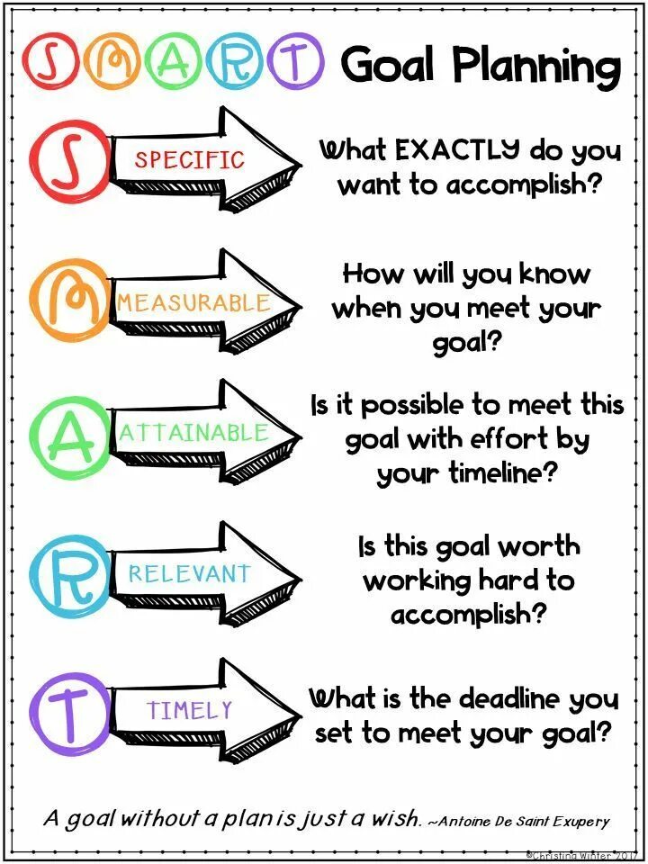 How to actually stick to your goals. Goal setting. smart goal setting. planning goal. smart goals examples.