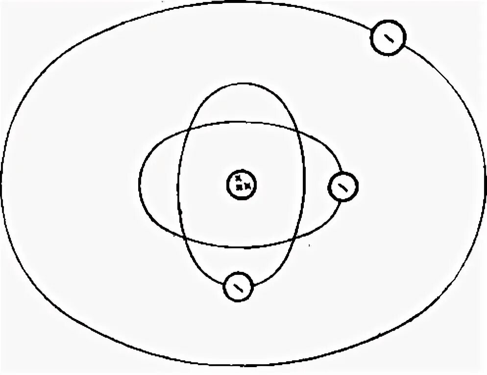 На рисунке изображен атом лития. Модель атома лития. Современная модель атома лития. Модель атома лития рисунок. Атомарная модель атома лития.