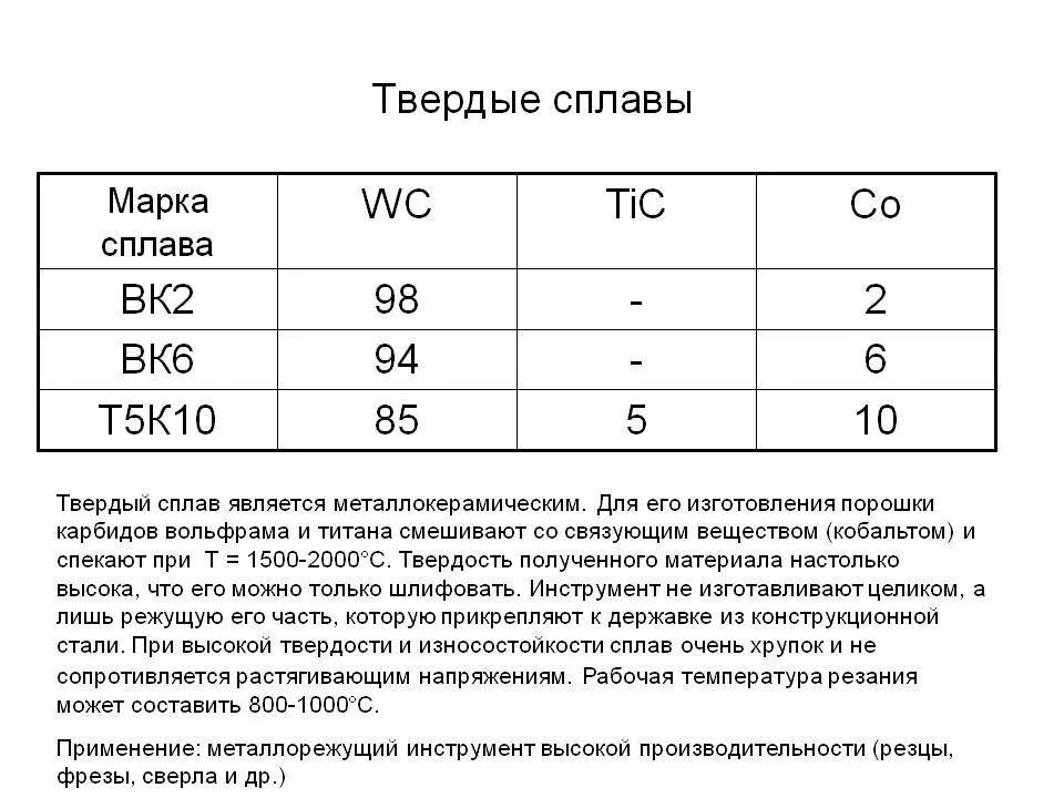 Сплав амг6 характеристики. Сплав 6 к. Сплав 6 к. Твёрдый сплав вк60м. Твердый сплав к10.