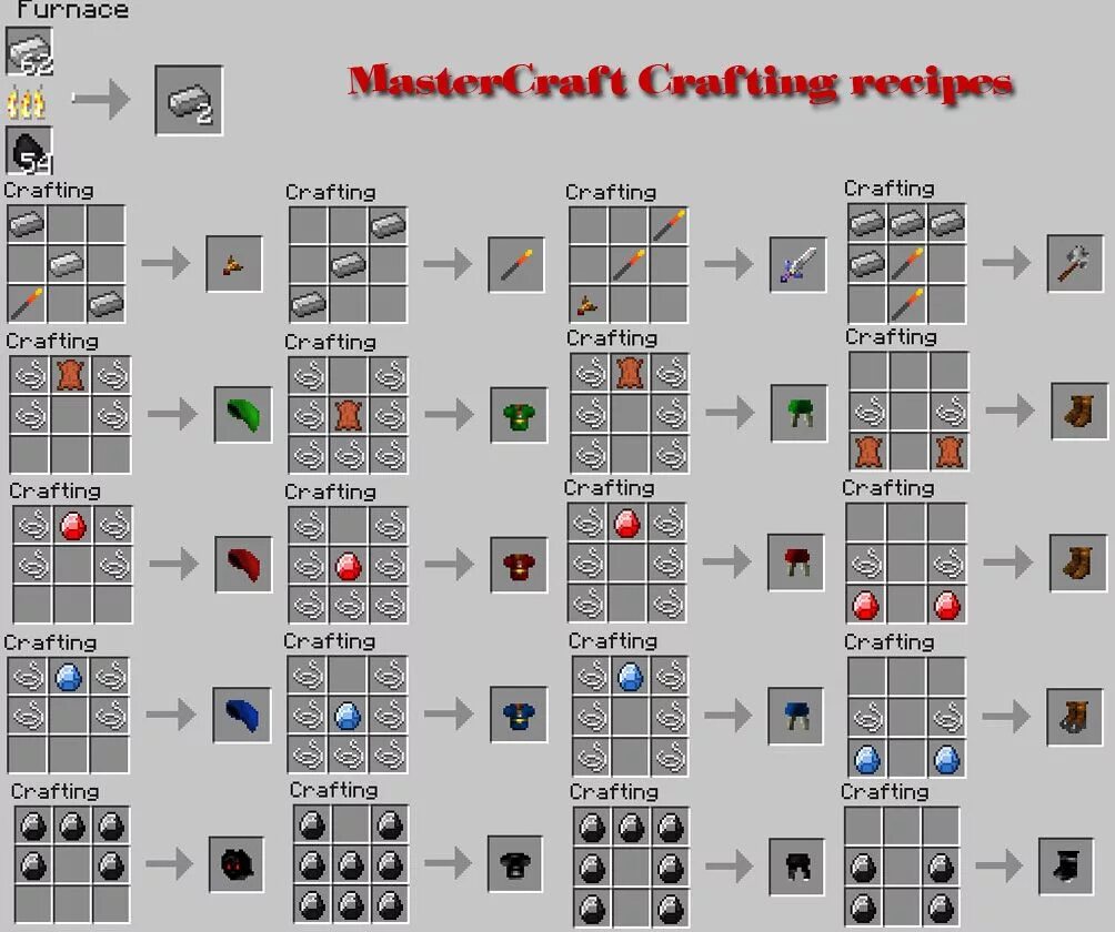 Крафты майнкрафт. Моды на крафтинг. Крафты в МАЙНКРАФТЕ мод. Таблица в МАЙНКРАФТЕ крафт.