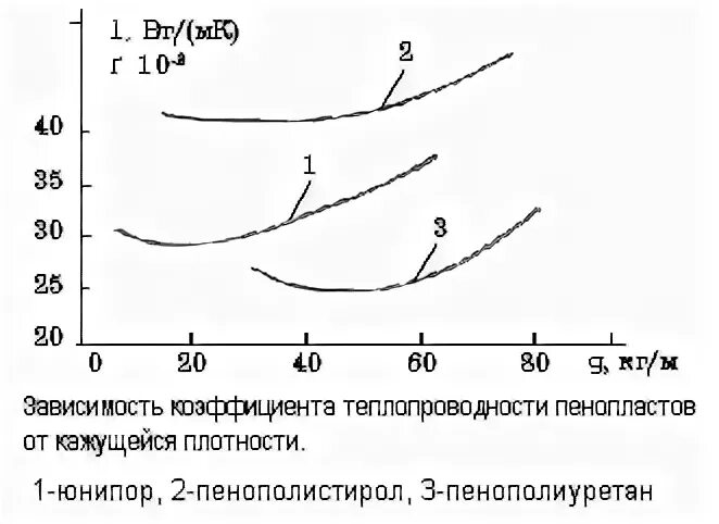 Коэффициент плотности расстановки. Коэффициент плотности расстановки оборудования.