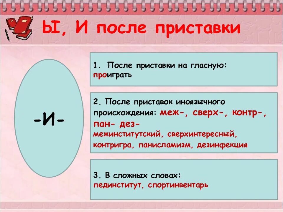 Меж и пред. Приставки контр меж сверх. сверх меж контр дез. приставка сверх правило. написание и ы после приставок.
