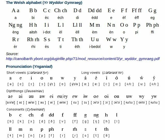 The welsh language is. Валлийский язык алфавит. язык welsh. валлийский язык пример. валлийский язык письменность.