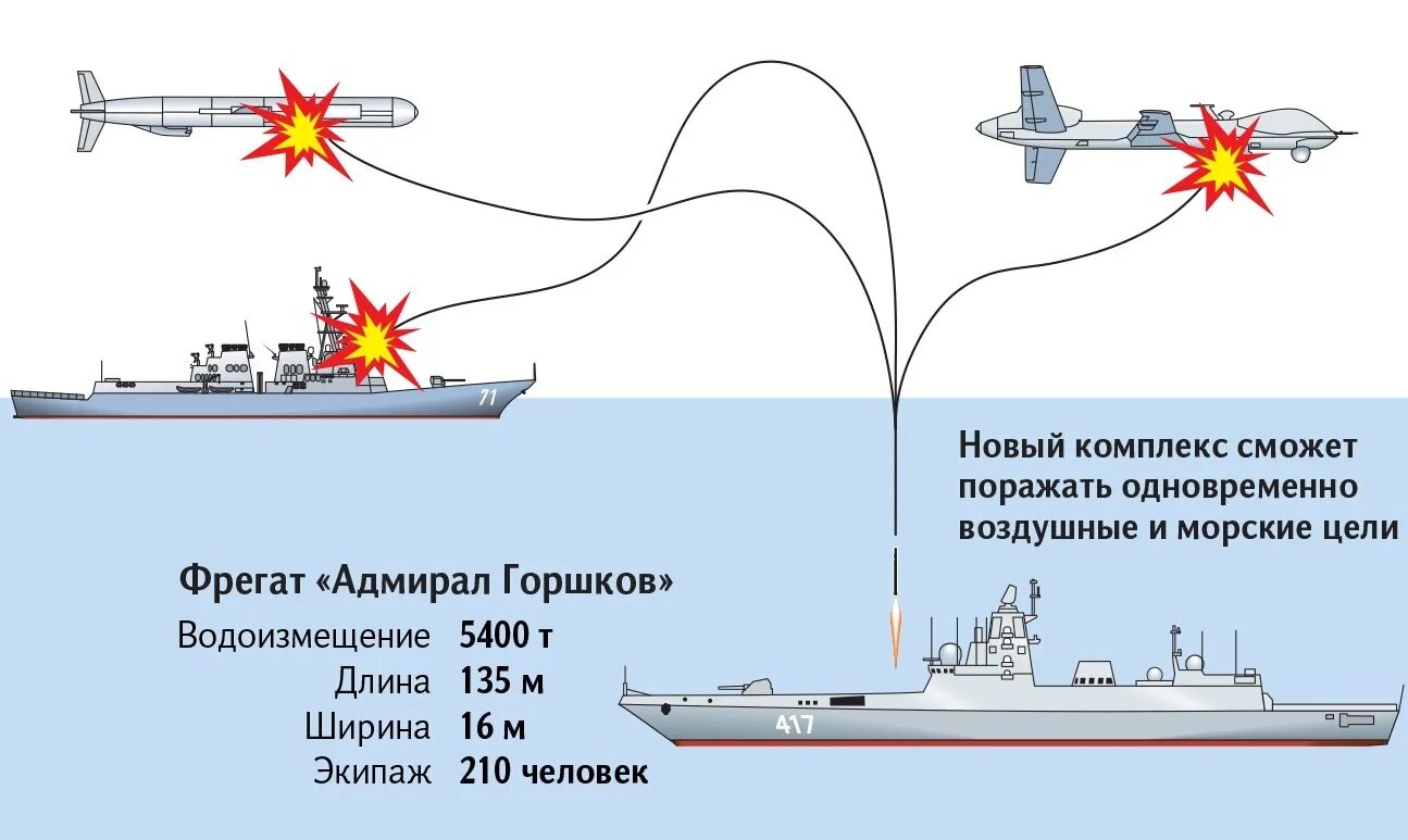 Кто управляет ракетными установками