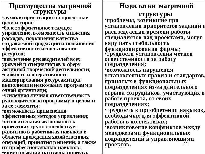 Достоинства матричной структуры управления. Достоинства матричной организационной структуры. преимущества матричной организационной структуры управления. матричная организационная структура преимущества и недостатки. матричная структура преимущества и недостатки.
