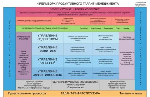 Система развития талантов
