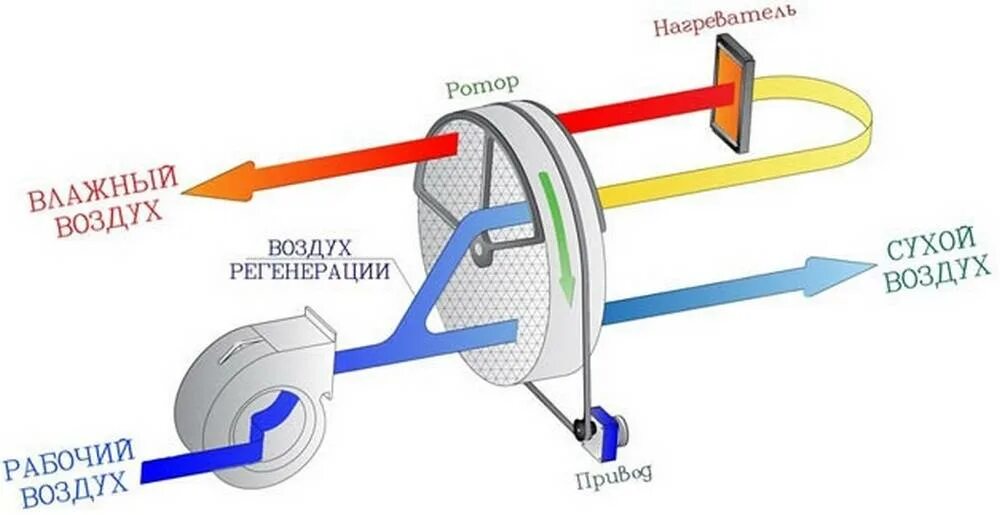 Электростатический фильтр для воздуха схема. Конденсационный гигрометр принцип работы. Схема подключения жидкостного интеркулера. Очиститель воздуха принцип работы. Электрофильтры принцип действия.