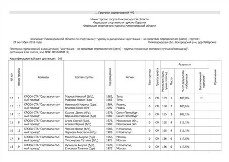 Расписание сортавала