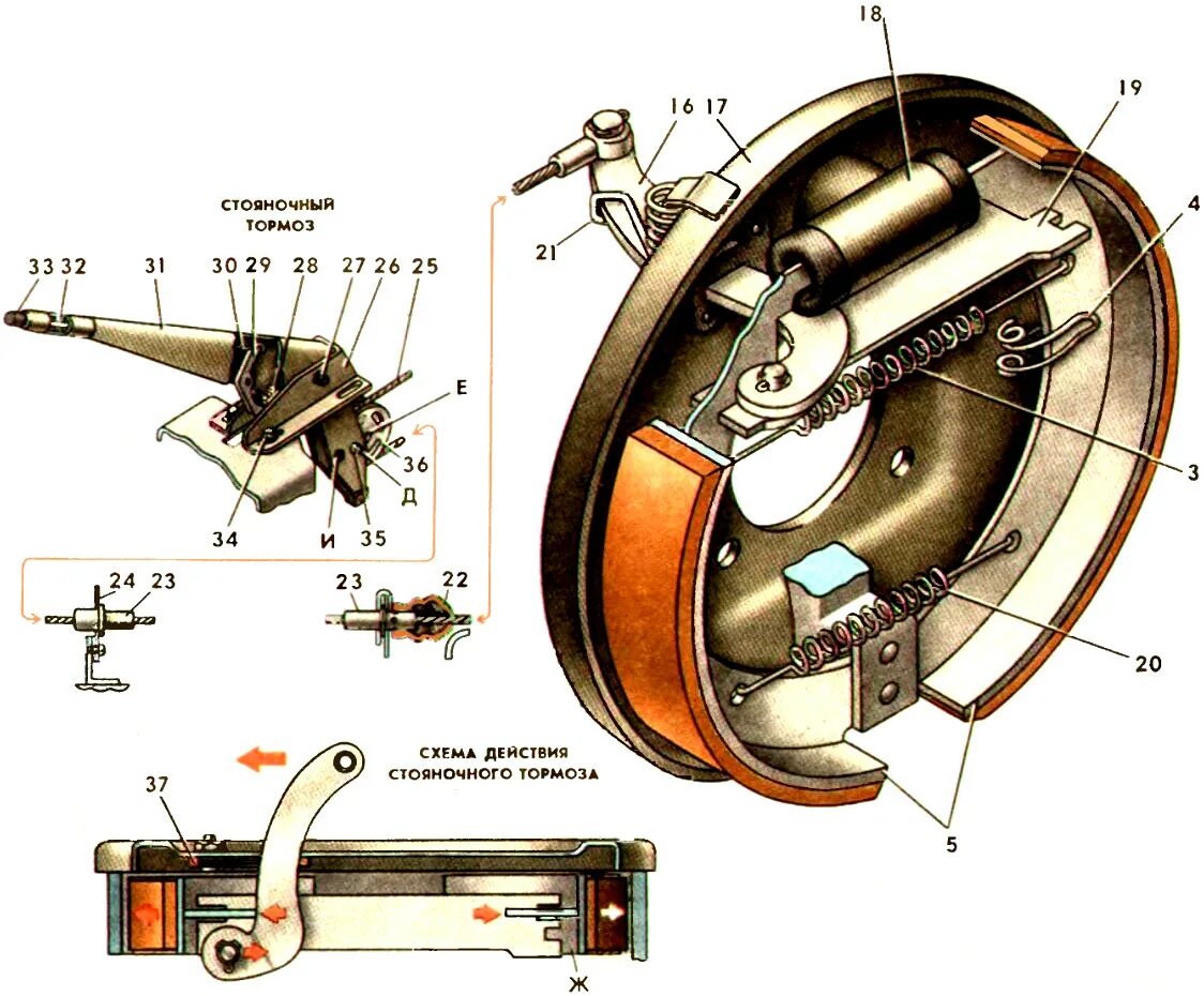 Колодки задние стояночного тормоза. Ремкомплект тормозных колодок ЗАЗ 968. Задние тормоза ЗАЗ 968м. Стояночный тормоз ЗАЗ 968м. Передние тормоза ЗАЗ 968.