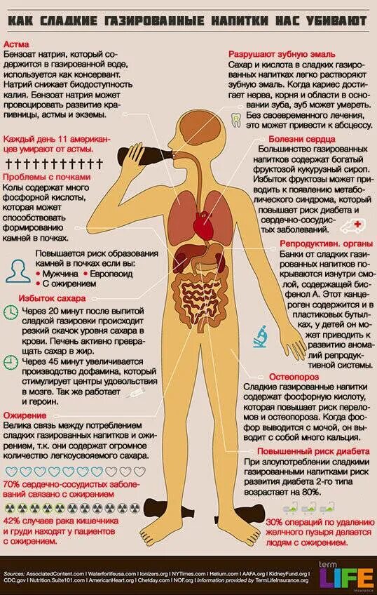 Можно ли пить если болит сердце