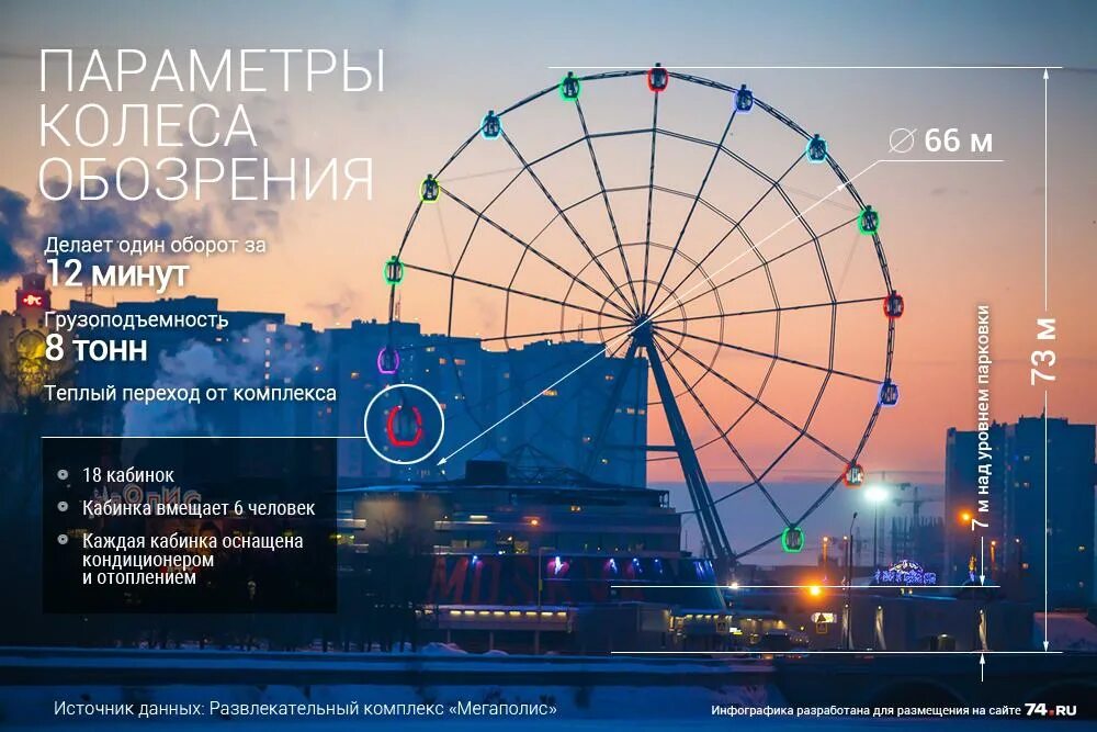 Колесо 360. Колесо обозрения Челябинск колесо 360 Мегаполис. Колесо обозрения Челябинск Мегаполис. Колесо 360 Челябинск Мегаполис. Высота колеса обозрения в Челябинске Мегаполис.