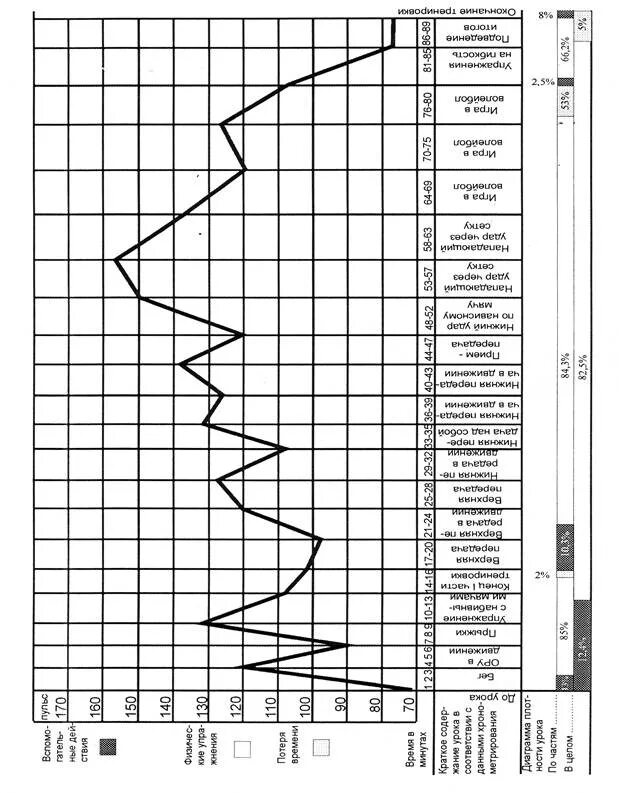 Пульсометрия тренировочного занятия. Пульсометрия. пульсометрия тренировки по футболу. протокол пульсометрии тренировочного занятия.