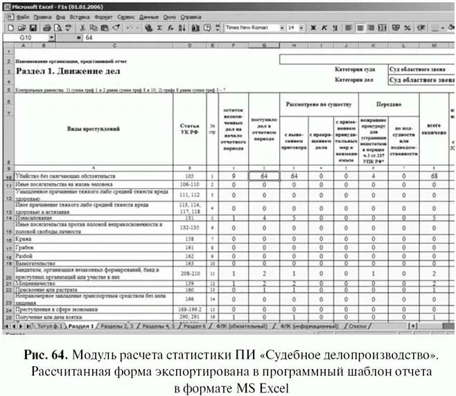 Организация службы судебной статистики в судах. Табель форм статистической отчетности в судах. Бланки форм статистической отчетности в судах. Статистический отчет суда. Формы отчетности в судебной статистике.