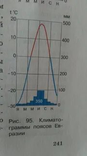 Как определить самый влажный месяц