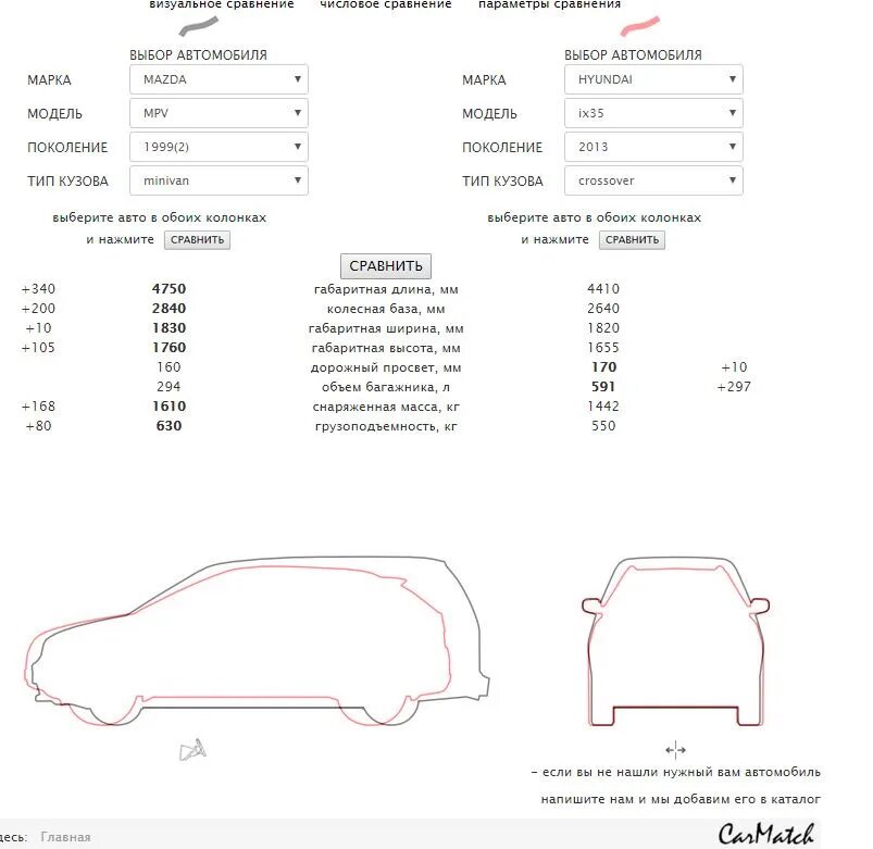 Подобрать автомобиль по размерам. Сравнение размеров автомобилей по габаритам. Размеры автомобилей сравнение. Сравнение автомобилей по размерам. Визуальное сравнение размеров автомобилей.