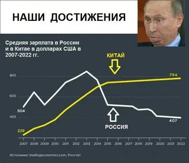 Уровень 2001