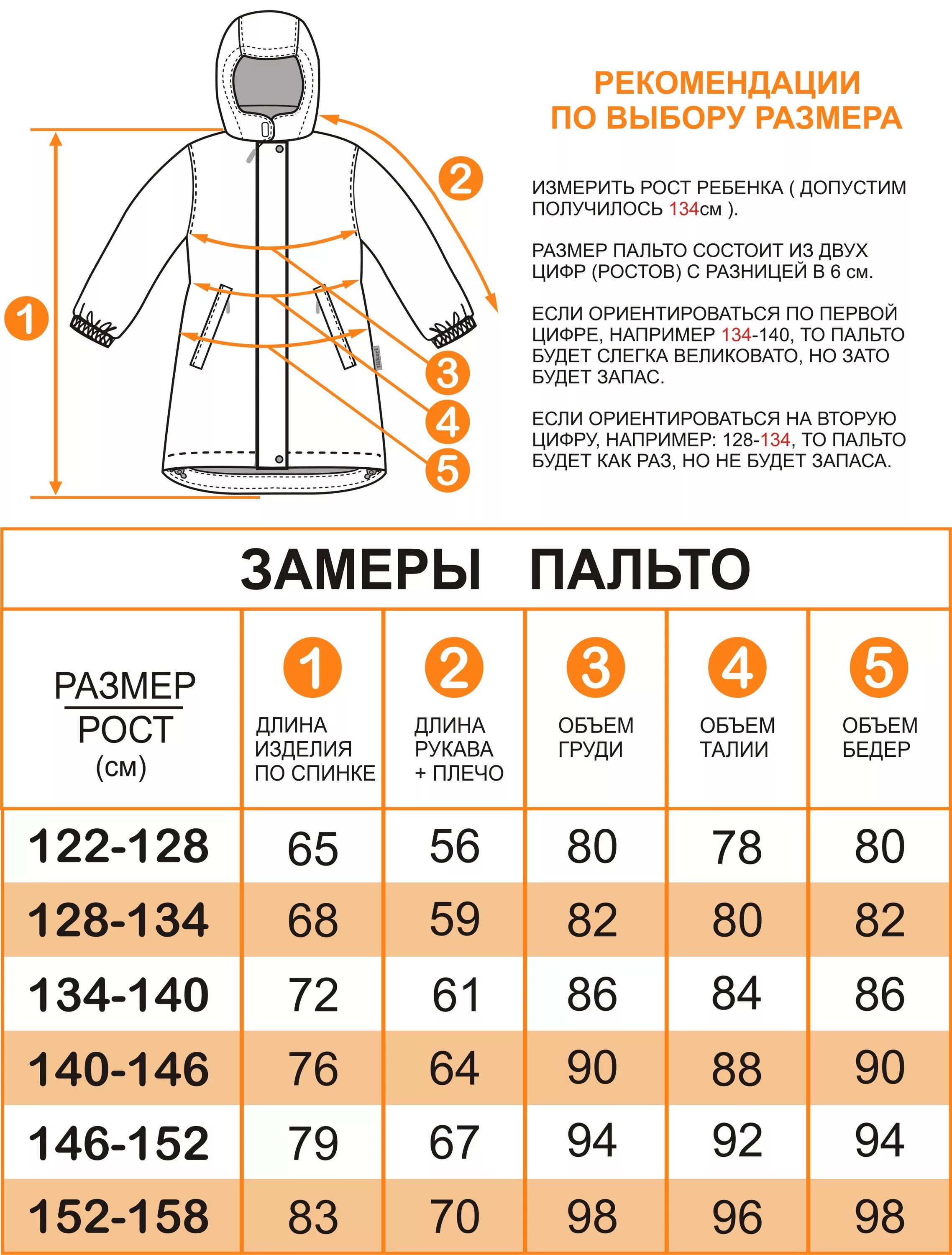 Пальто какой длины. Замеры одежды. Размеры курток. Замеры куртки женские. Размеры курток женских.