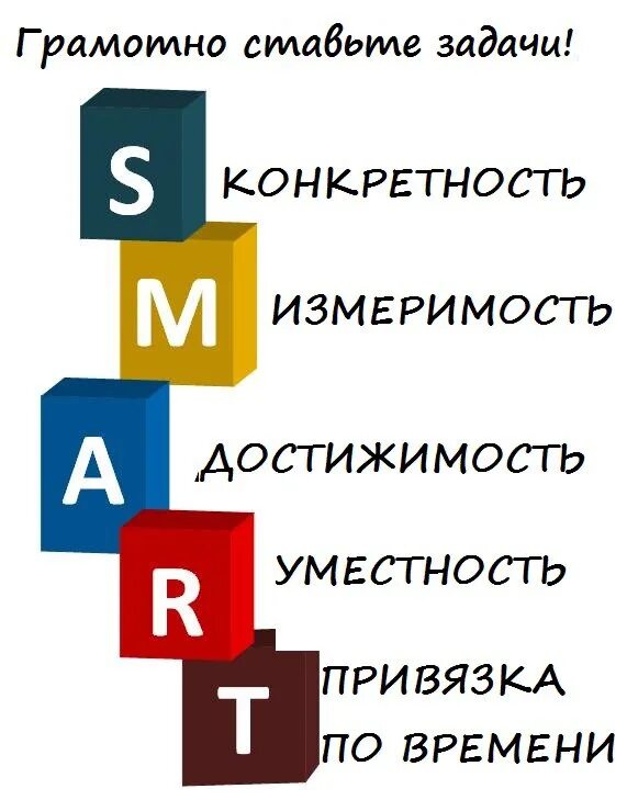 Smart цели. Технология постановки задач Smart. Цели и задачи по Smart. Smart постановка целей и задач расшифровка.