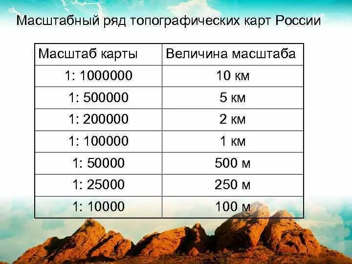 Масштаб карты. Масштабный ряд топографических карт. Масштаб 1 10000. Масштаб 1 10000 в 1 см. 100000 1 10