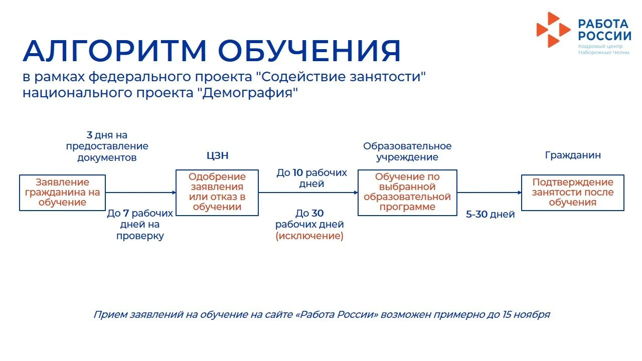 Обучающийся алгоритм